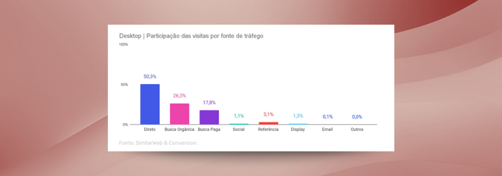 Gráfico SEO